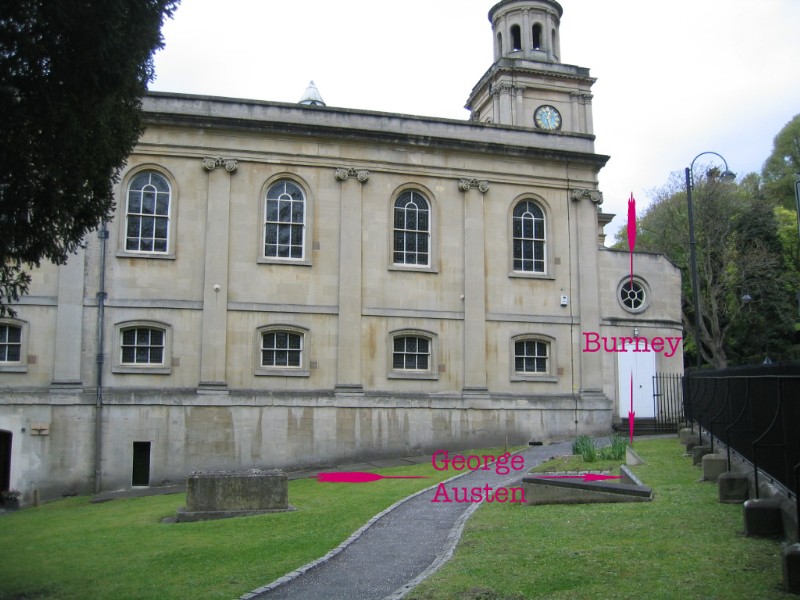 Location of George Austen memorial
