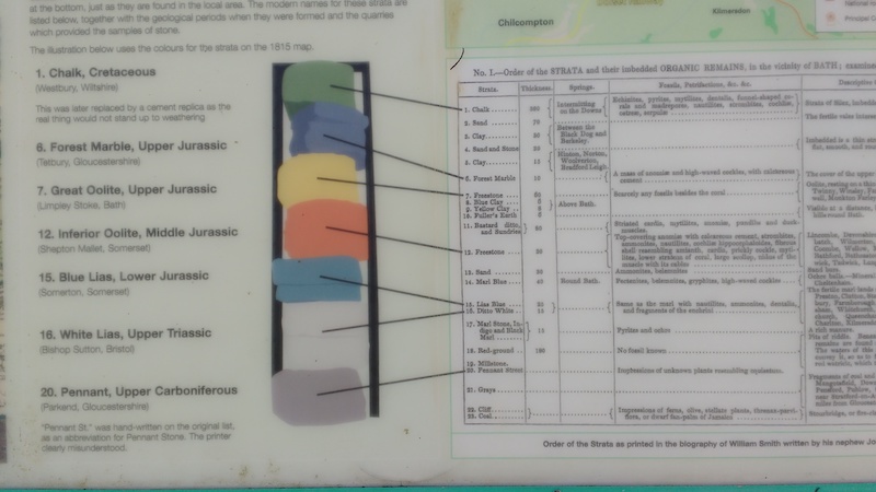 Information
          about stone column